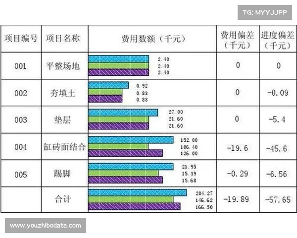 青少年培训成本分析：模拟器普及助力降低入门费用达40%